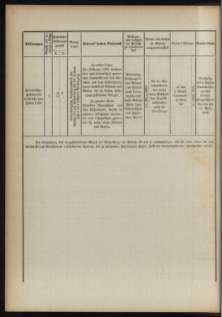 Verordnungsblatt für das Kaiserlich-Königliche Heer 18930124 Seite: 8