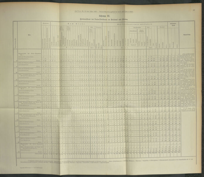 Verordnungsblatt für das Kaiserlich-Königliche Heer 18930130 Seite: 3