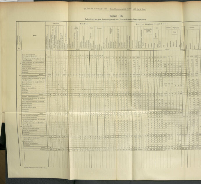 Verordnungsblatt für das Kaiserlich-Königliche Heer 18930130 Seite: 5