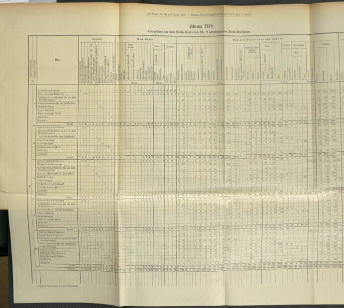 Verordnungsblatt für das Kaiserlich-Königliche Heer 18930130 Seite: 7