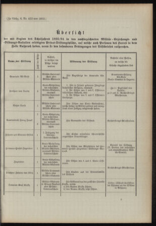 Verordnungsblatt für das Kaiserlich-Königliche Heer 18930220 Seite: 9