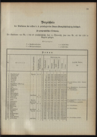 Verordnungsblatt für das Kaiserlich-Königliche Heer 18930315 Seite: 101