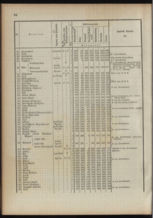 Verordnungsblatt für das Kaiserlich-Königliche Heer 18930315 Seite: 102