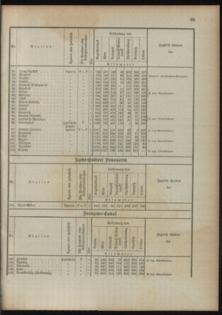 Verordnungsblatt für das Kaiserlich-Königliche Heer 18930315 Seite: 103