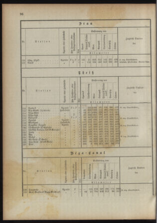 Verordnungsblatt für das Kaiserlich-Königliche Heer 18930315 Seite: 104