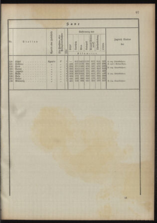 Verordnungsblatt für das Kaiserlich-Königliche Heer 18930315 Seite: 105