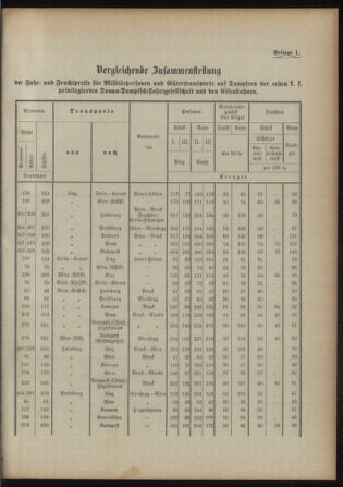 Verordnungsblatt für das Kaiserlich-Königliche Heer 18930315 Seite: 121