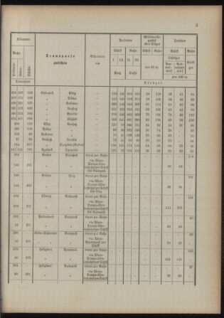 Verordnungsblatt für das Kaiserlich-Königliche Heer 18930315 Seite: 123