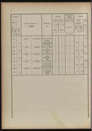 Verordnungsblatt für das Kaiserlich-Königliche Heer 18930315 Seite: 124