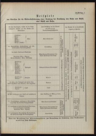 Verordnungsblatt für das Kaiserlich-Königliche Heer 18930315 Seite: 125