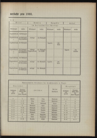 Verordnungsblatt für das Kaiserlich-Königliche Heer 18930315 Seite: 129