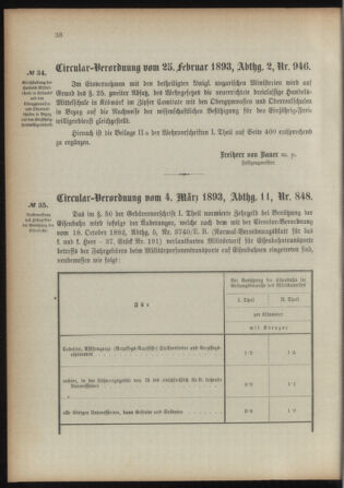 Verordnungsblatt für das Kaiserlich-Königliche Heer 18930315 Seite: 134