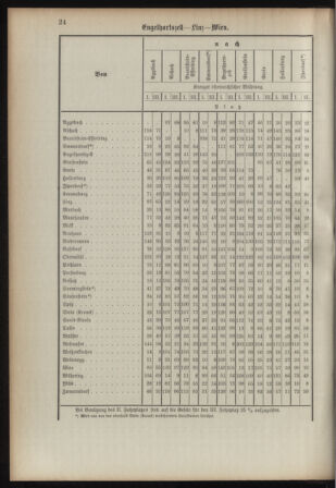 Verordnungsblatt für das Kaiserlich-Königliche Heer 18930315 Seite: 32