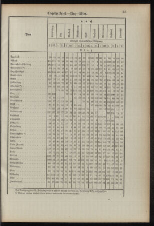 Verordnungsblatt für das Kaiserlich-Königliche Heer 18930315 Seite: 33