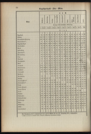 Verordnungsblatt für das Kaiserlich-Königliche Heer 18930315 Seite: 34