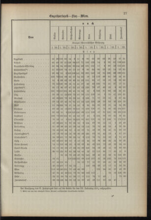 Verordnungsblatt für das Kaiserlich-Königliche Heer 18930315 Seite: 35