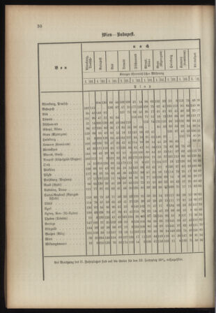 Verordnungsblatt für das Kaiserlich-Königliche Heer 18930315 Seite: 38