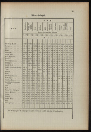 Verordnungsblatt für das Kaiserlich-Königliche Heer 18930315 Seite: 39