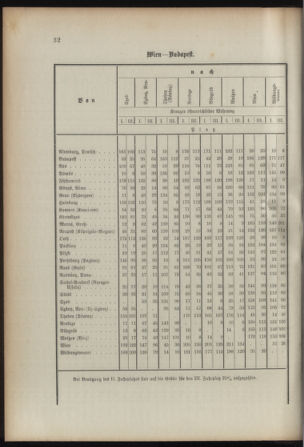 Verordnungsblatt für das Kaiserlich-Königliche Heer 18930315 Seite: 40