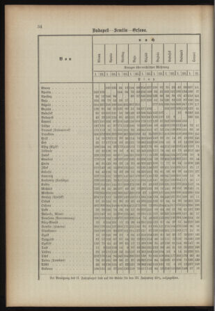 Verordnungsblatt für das Kaiserlich-Königliche Heer 18930315 Seite: 42