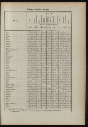 Verordnungsblatt für das Kaiserlich-Königliche Heer 18930315 Seite: 45