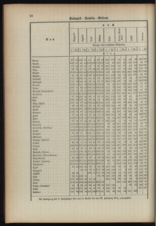 Verordnungsblatt für das Kaiserlich-Königliche Heer 18930315 Seite: 46