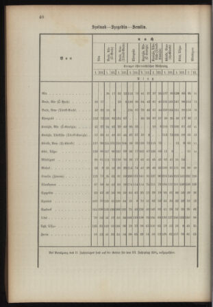 Verordnungsblatt für das Kaiserlich-Königliche Heer 18930315 Seite: 48