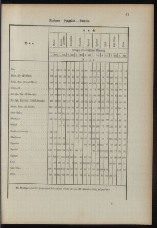 Verordnungsblatt für das Kaiserlich-Königliche Heer 18930315 Seite: 49