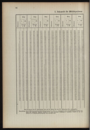 Verordnungsblatt für das Kaiserlich-Königliche Heer 18930315 Seite: 52