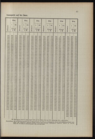 Verordnungsblatt für das Kaiserlich-Königliche Heer 18930315 Seite: 53