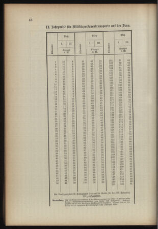 Verordnungsblatt für das Kaiserlich-Königliche Heer 18930315 Seite: 54