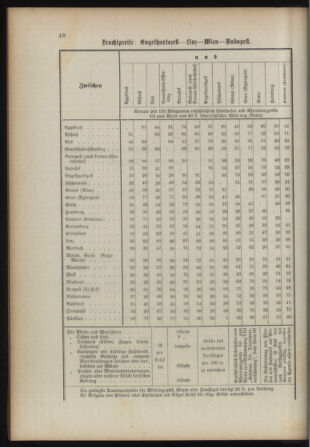 Verordnungsblatt für das Kaiserlich-Königliche Heer 18930315 Seite: 56