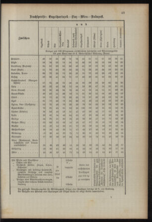 Verordnungsblatt für das Kaiserlich-Königliche Heer 18930315 Seite: 57