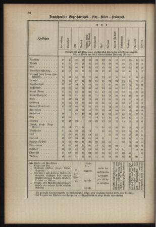 Verordnungsblatt für das Kaiserlich-Königliche Heer 18930315 Seite: 58