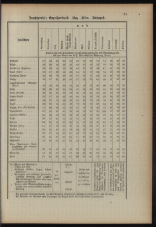 Verordnungsblatt für das Kaiserlich-Königliche Heer 18930315 Seite: 59