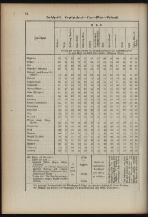 Verordnungsblatt für das Kaiserlich-Königliche Heer 18930315 Seite: 60