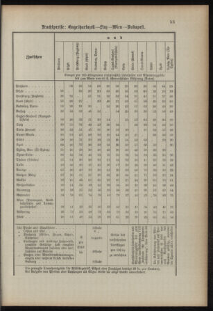 Verordnungsblatt für das Kaiserlich-Königliche Heer 18930315 Seite: 61