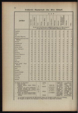 Verordnungsblatt für das Kaiserlich-Königliche Heer 18930315 Seite: 62