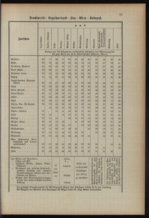 Verordnungsblatt für das Kaiserlich-Königliche Heer 18930315 Seite: 63