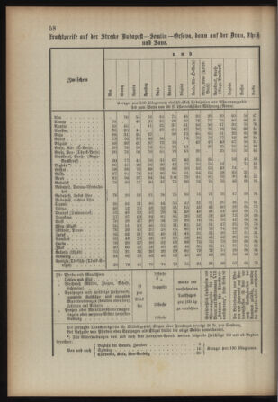 Verordnungsblatt für das Kaiserlich-Königliche Heer 18930315 Seite: 66