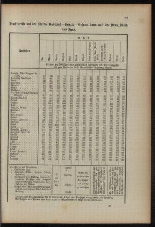 Verordnungsblatt für das Kaiserlich-Königliche Heer 18930315 Seite: 67