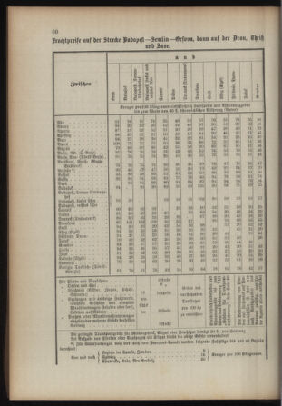 Verordnungsblatt für das Kaiserlich-Königliche Heer 18930315 Seite: 68