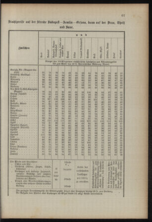 Verordnungsblatt für das Kaiserlich-Königliche Heer 18930315 Seite: 69