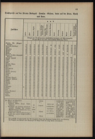 Verordnungsblatt für das Kaiserlich-Königliche Heer 18930315 Seite: 71