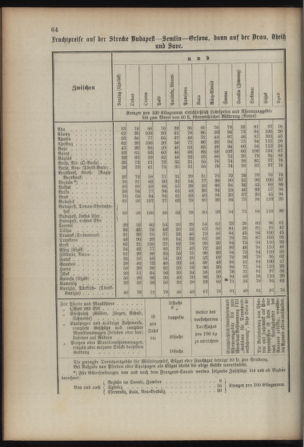 Verordnungsblatt für das Kaiserlich-Königliche Heer 18930315 Seite: 72