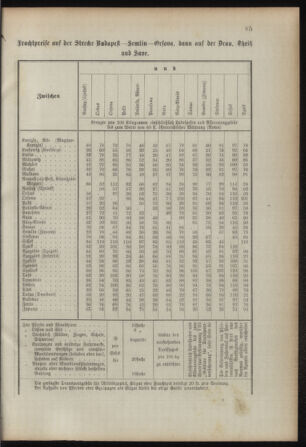 Verordnungsblatt für das Kaiserlich-Königliche Heer 18930315 Seite: 73