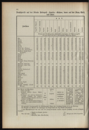 Verordnungsblatt für das Kaiserlich-Königliche Heer 18930315 Seite: 74