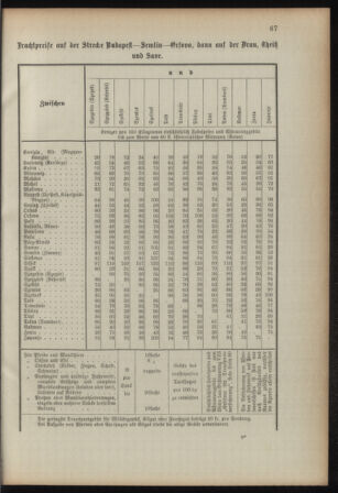 Verordnungsblatt für das Kaiserlich-Königliche Heer 18930315 Seite: 75