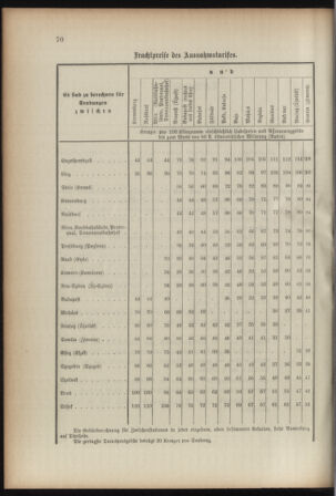 Verordnungsblatt für das Kaiserlich-Königliche Heer 18930315 Seite: 78