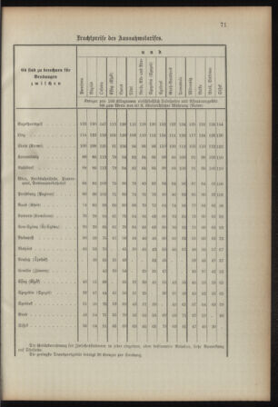 Verordnungsblatt für das Kaiserlich-Königliche Heer 18930315 Seite: 79